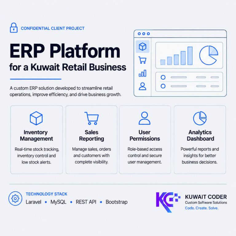 ERP Platform For A Kuwait Retail Business
